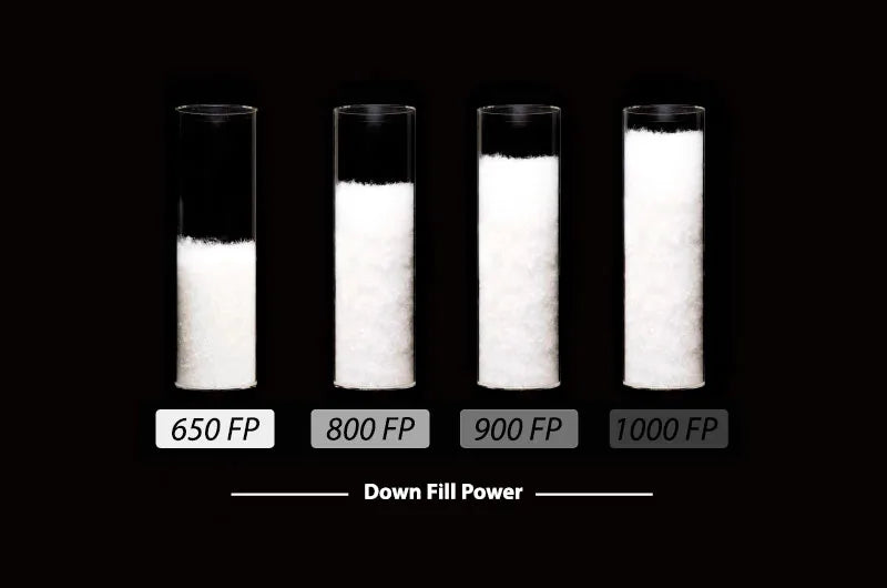 Understanding Down Fill Power: The Professional Standard